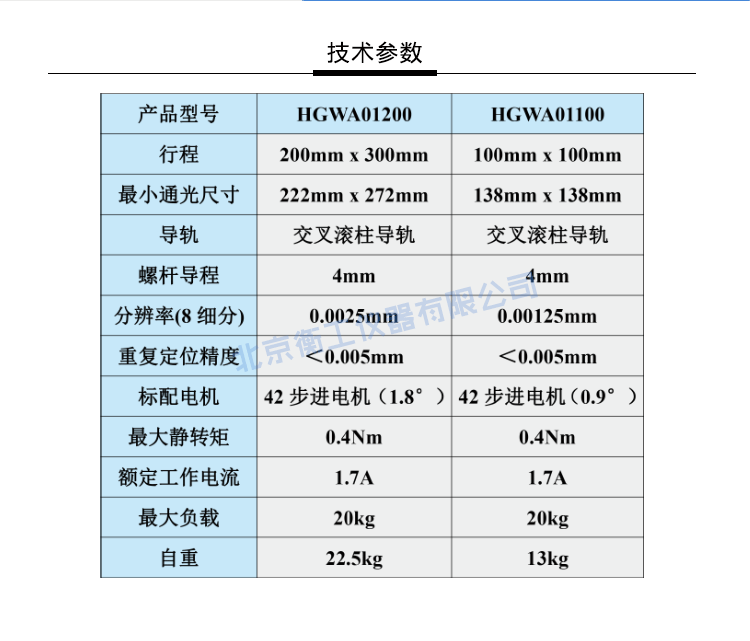衡工HGWA01系列中心開孔電動(dòng)雙軸平移臺(tái)