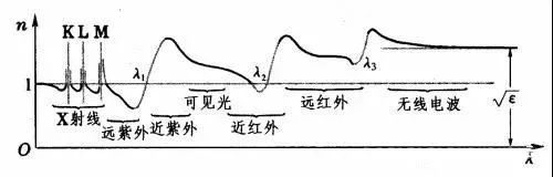 光學玻璃的幾大重要參數(shù)簡介 光學玻璃的幾大重要參數(shù)簡介